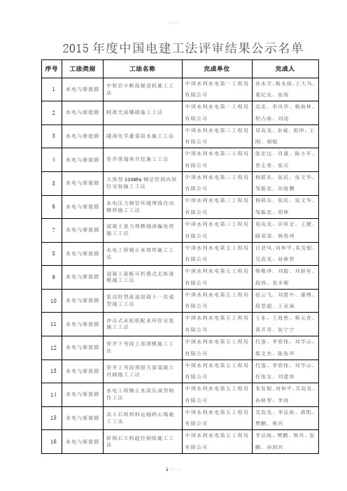 中国电力创新奖推荐项目汇总清单-中国电力建设集团