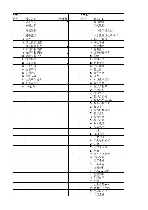 【国家自然科学基金】_大中型工业企业_基金支持热词逐年推荐_【万方软件创新助手】_20140730