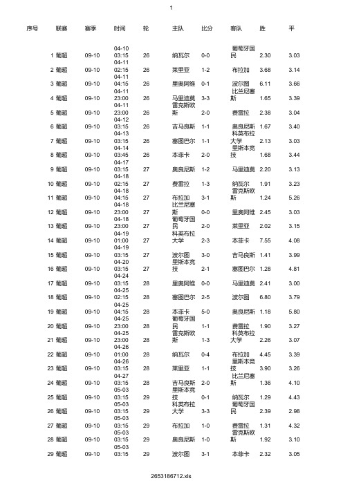 葡超2009-2020赛季足球比赛数据