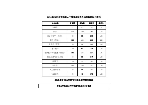 2010_河南_专升本录取分数线[1]