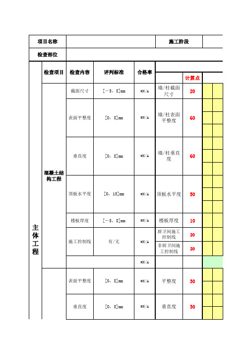 质量实测合格率评估记录