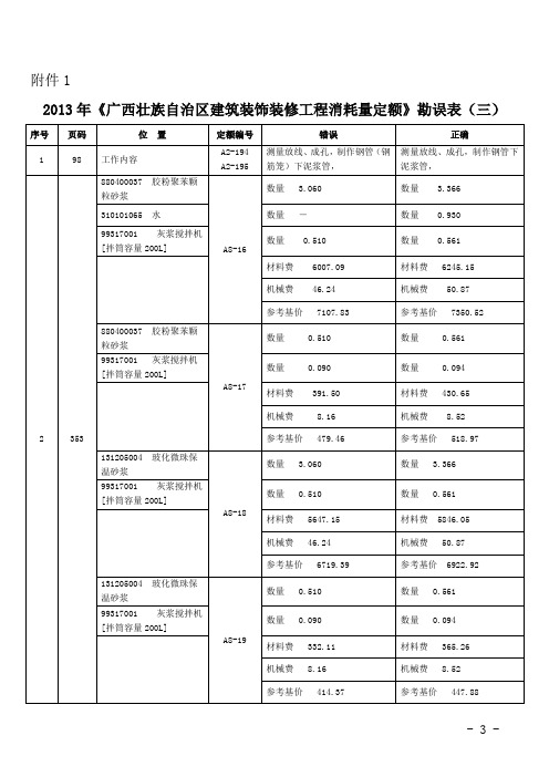 12013年《广西壮族自治区建筑装饰装修工程消耗量定额