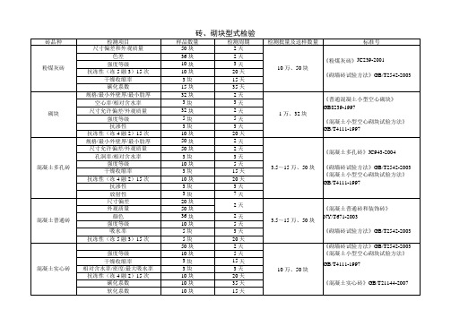 材料检验明细表