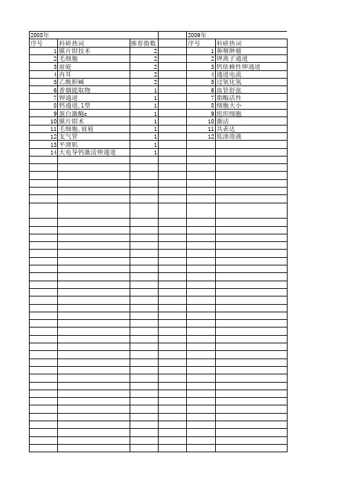 【国家自然科学基金】_钙依赖性钾通道_基金支持热词逐年推荐_【万方软件创新助手】_20140729