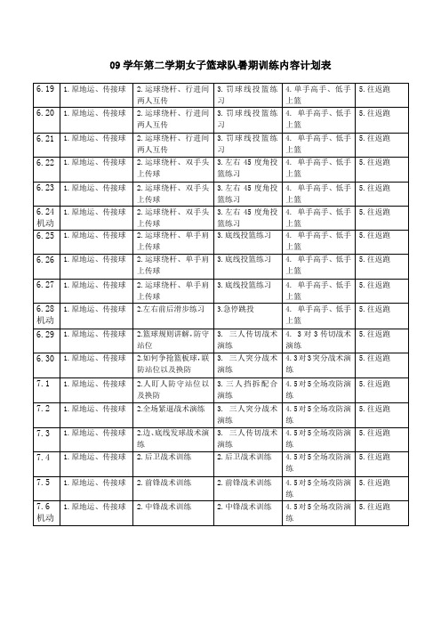 篮球训练计划表