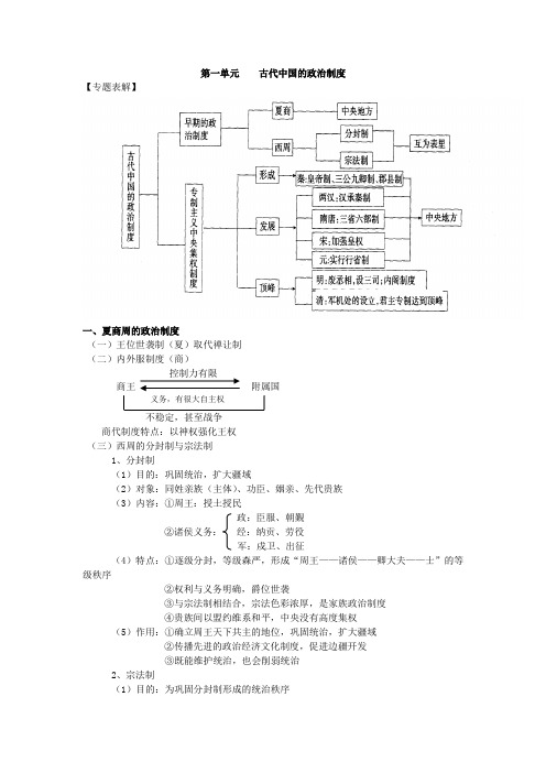 高三总复习历史必修1第一单元古代中国的政治制度