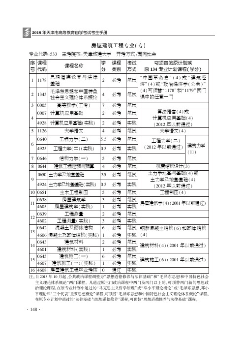 房屋建筑工程专业专-天津教育招生考试院