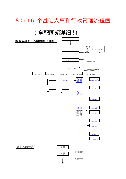 基础人事管理流程图 全配图超详细 