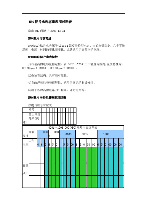 NPO贴片电容容量对照表