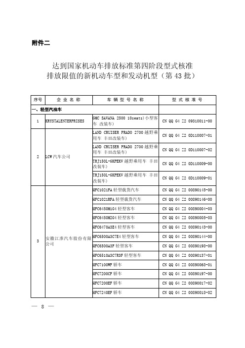 达到国家机动车排放标准第四阶段型式核准