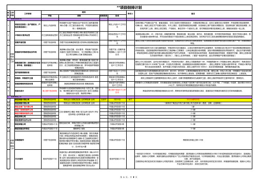 房地产新项目开盘前工作倒排计划表