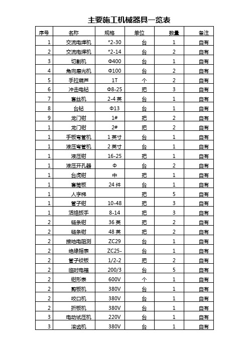 主要施工机械器具一览表1