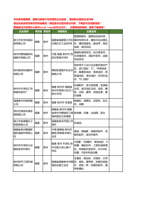 新版福建省泉州机械油工商企业公司商家名录名单联系方式大全111家
