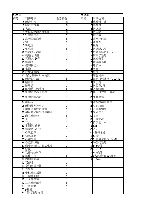 【国家自然科学基金】_钙通道电流_基金支持热词逐年推荐_【万方软件创新助手】_20140802