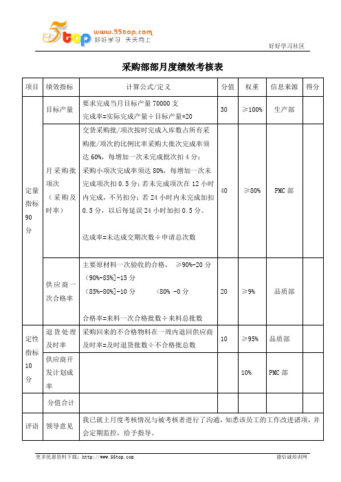 采购部部月度绩效考核表