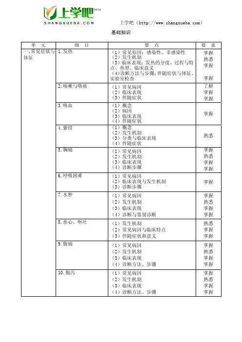 2010年度卫生专业技术资格考试内科学(中级)考试大纲