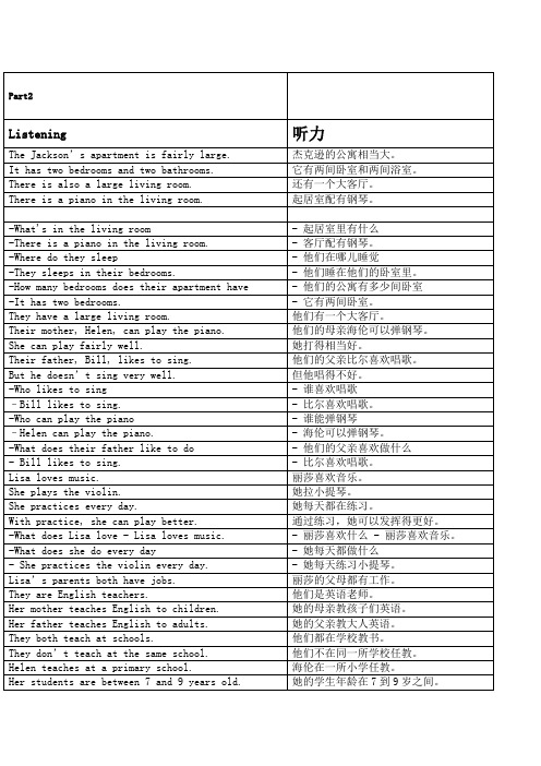 懂你英语LevelUnitPart