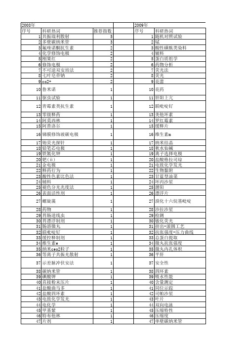 【国家自然科学基金】_片剂_基金支持热词逐年推荐_【万方软件创新助手】_20140729