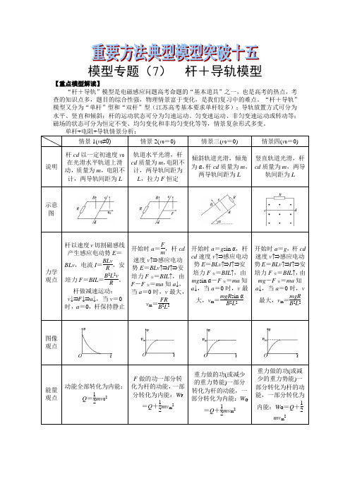 高中物理重要方法典型模型突破15-模型专题(7)--杆+导轨模型(解析版)