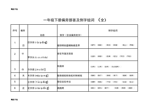 最新一年级下册偏旁部首及例字组词(全)资料