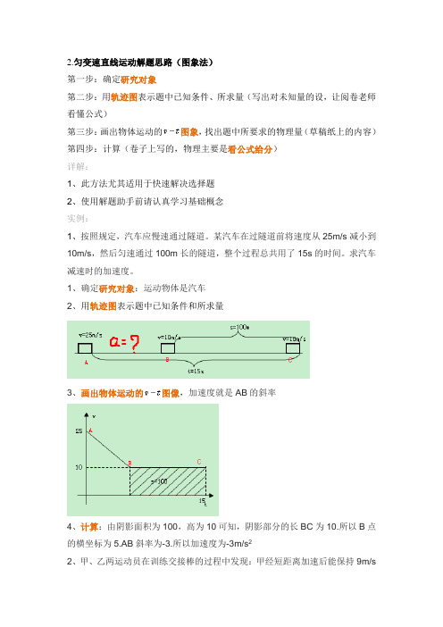 匀变速直线运动解题思路(图象法)
