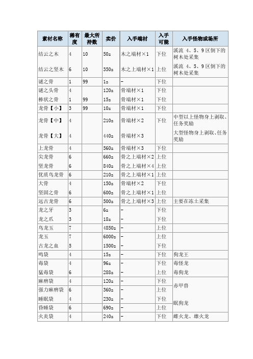 怪物猎人3G素材