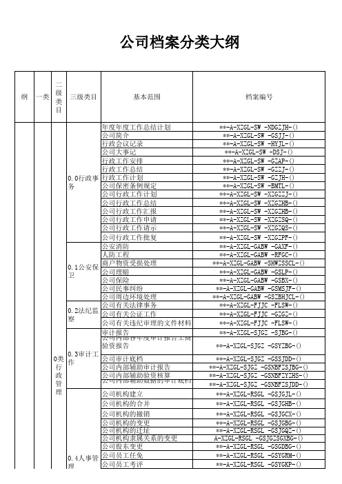 公司档案分类大纲