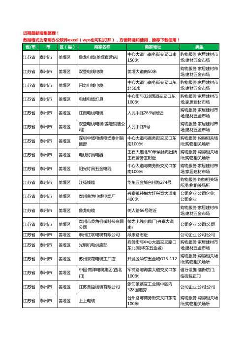 2020新版江苏省泰州市姜堰区电线电缆工商企业公司商家名录名单黄页联系方式电话大全34家