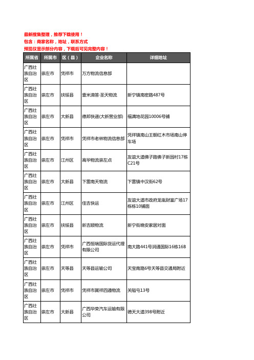 新版广西壮族自治区崇左市货运企业公司商家户名录单联系方式地址大全299家