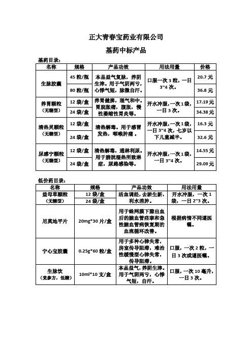 正大青春宝药业有限公司