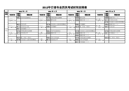 2012年全年日语专业考试计划