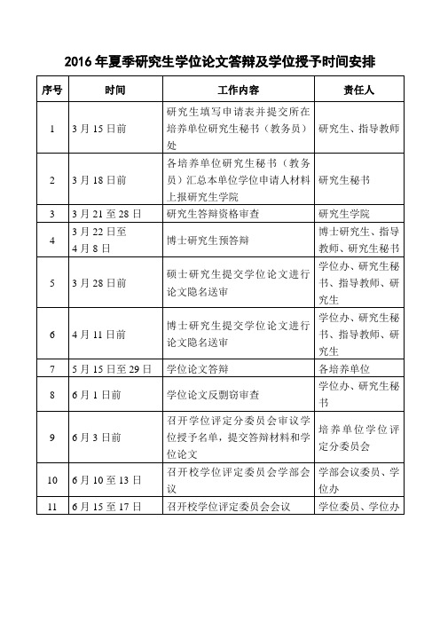 2016年夏季研究生学位论文答辩及学位授予时间安排