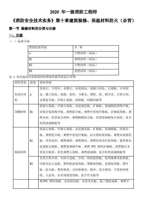 一级消防工程师第二篇第十章建筑装修保温材料防火要求