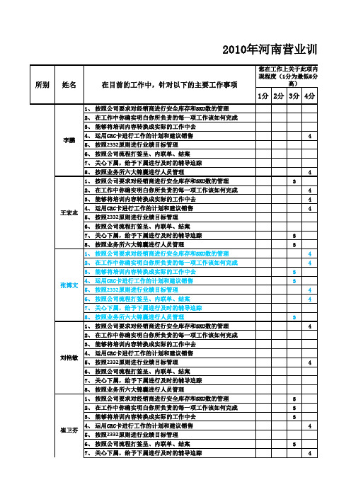 助代业代问卷调查汇总表100603