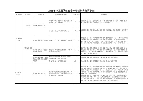 2016年度离石区粮食安全责任制考核评分表