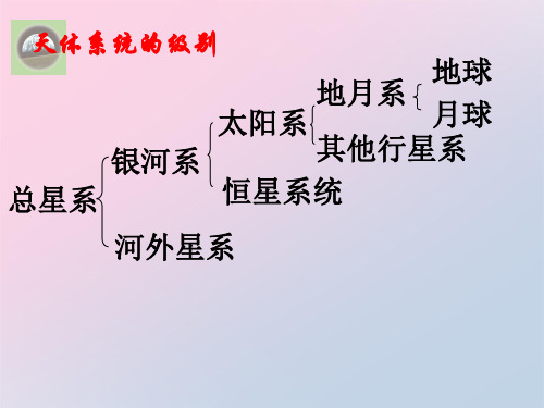 人教版地理必修一第一章 第二节太阳对地球的影响(共36张PPT)精品课件