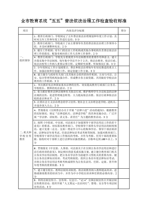 全市教育系统五五普法依法治理工作检查验收标准(精)