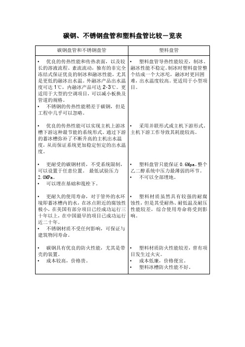 各类蓄冰设备比较-碳钢塑料