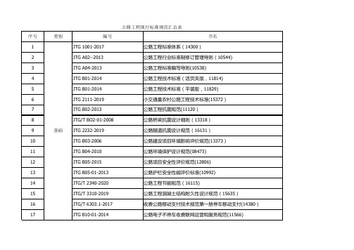 公路工程现行标准规范汇总表(2020年5月)