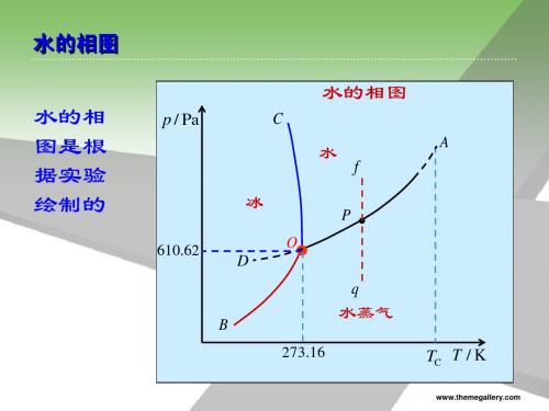 物化课件