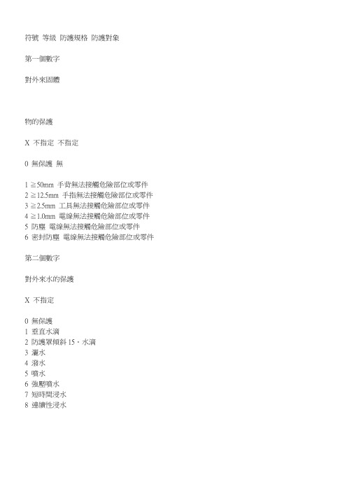 马达IP防护等级
