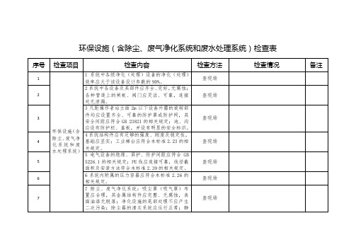 环保设施(含除尘、废气净化系统和废水处理系统)检查表