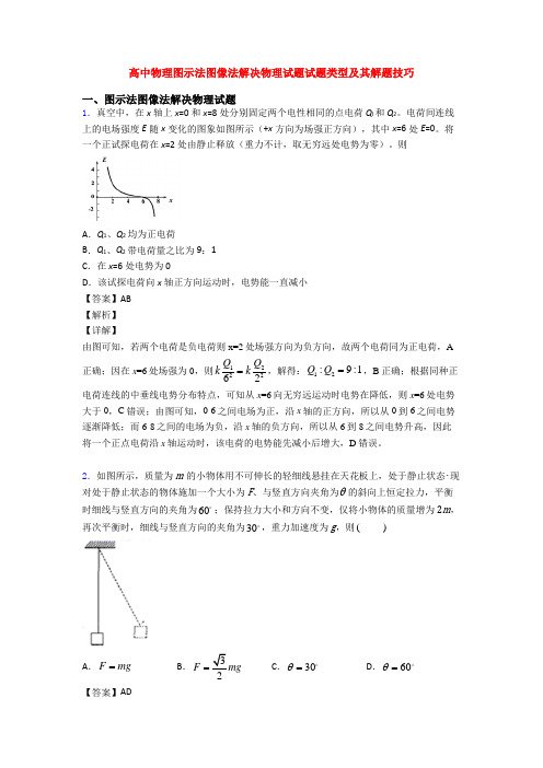 高中物理图示法图像法解决物理试题试题类型及其解题技巧