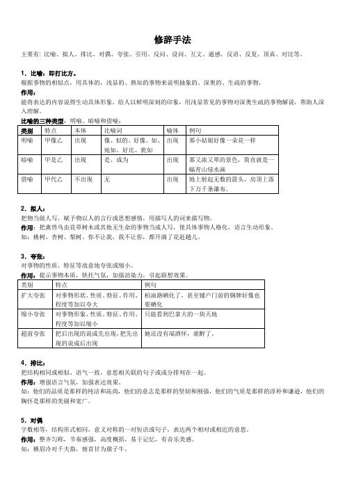 (完整版)修辞手法大全