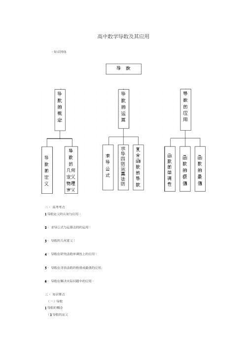 (word完整版)高中数学导数及其应用