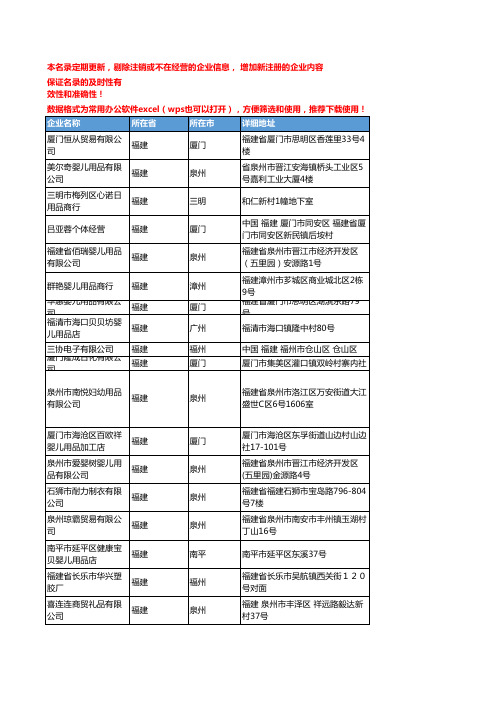 2020新版福建省婴儿用品工商企业公司名录名单黄页联系方式大全165家