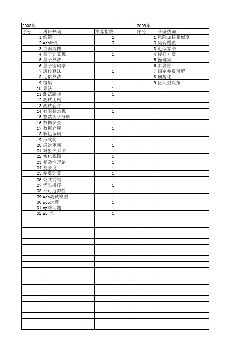 【计算机科学】_复杂性理论_期刊发文热词逐年推荐_20140723