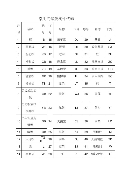 钢筋常用的构件代码