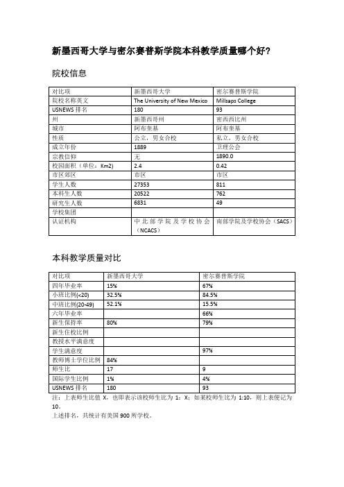 新墨西哥大学与密尔赛普斯学院本科教学质量对比