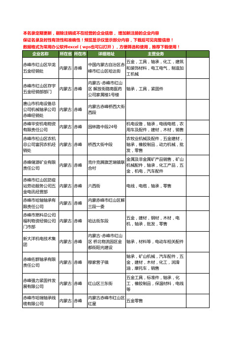 新版内蒙古省赤峰轴承工商企业公司商家名录名单联系方式大全21家